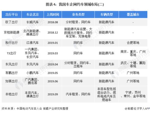 2020年中國出租車行業(yè)市場現(xiàn)狀、競爭格局及發(fā)展前景分析 三四線城市將成為增量市場